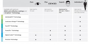 ZEISS_ECPchart-1