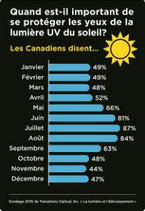 Transitions_sondage mois