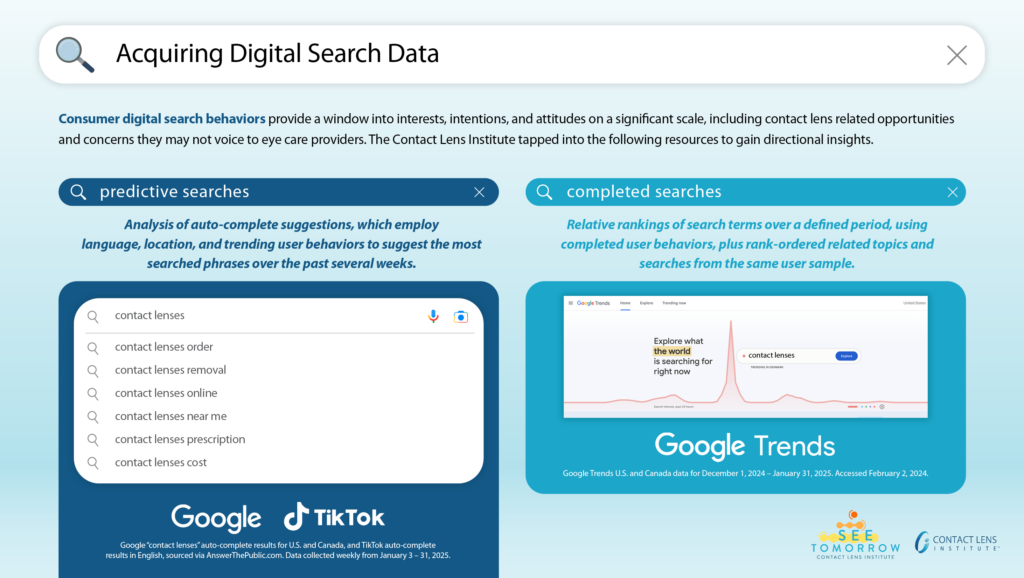 CLI Digital Search Methodology