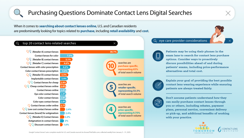 CLI Top 20 CL Search