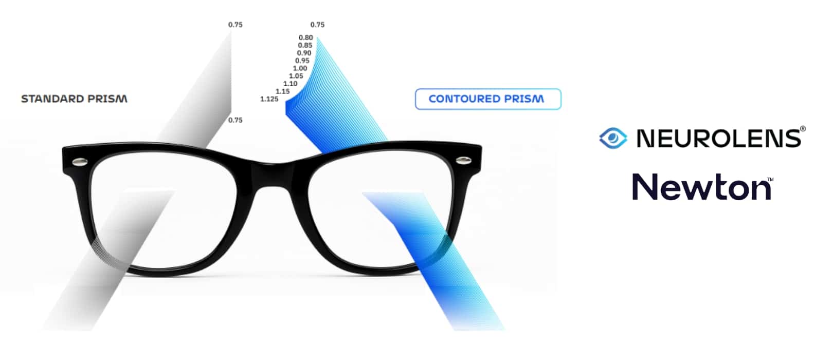 Neurolens Newton Standard Prism versus contoured prism