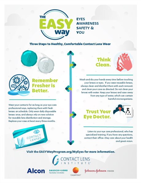 Contact Lens Institute- three steps to healthy confortable contact lens wear
