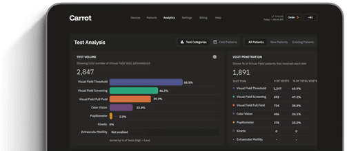 Carrot Analytics Dashboard